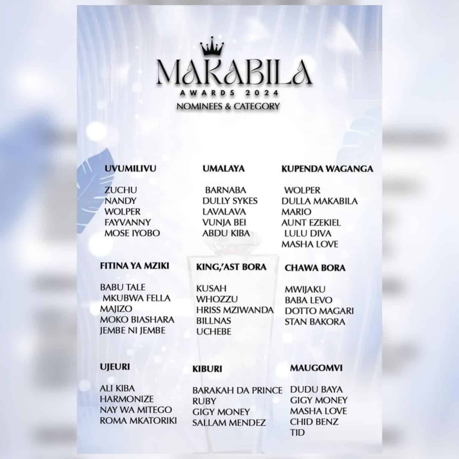 Download: Dulla Makabila - Tuzo AUDIO